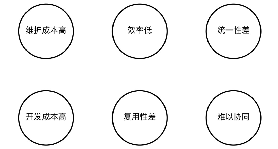 用一篇全面干货,帮你完整掌握组件化设计流程