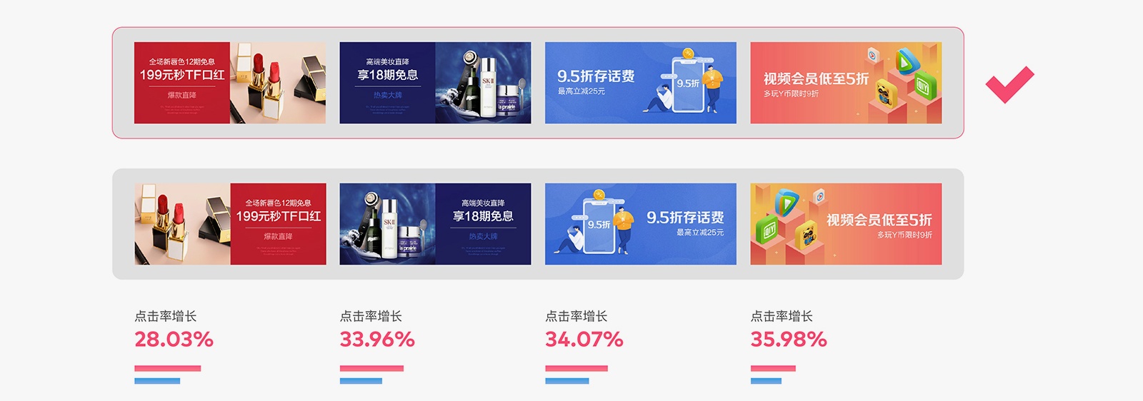 如何用科学的方法,让 Banner 点击率增长 96% ?