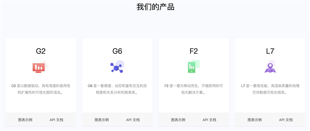 看似复杂炫酷的数据可视化设计,用这波神器轻松搞定!