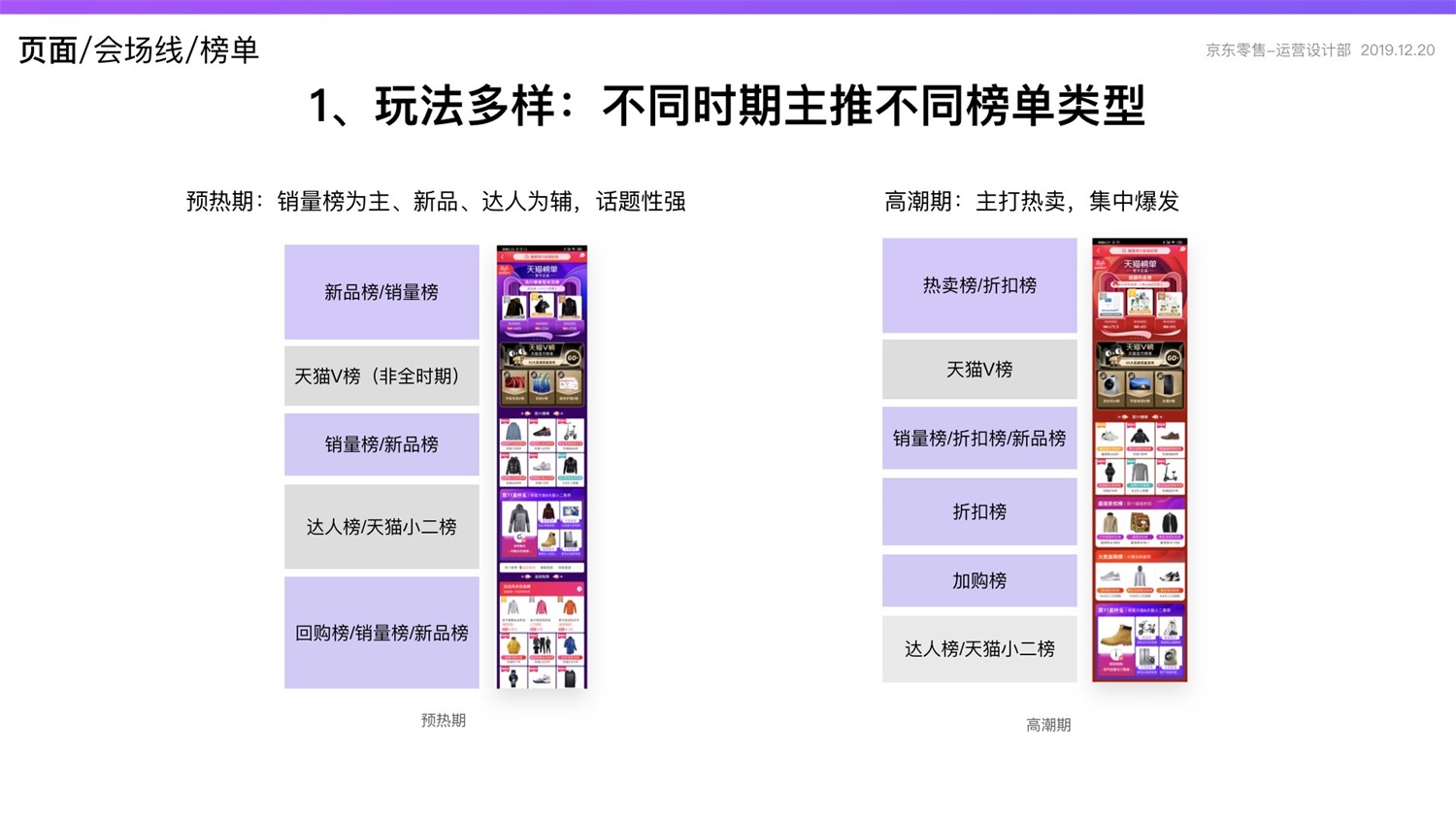 京东重磅出品！2019 双十一电商平台竞品分析深度报告