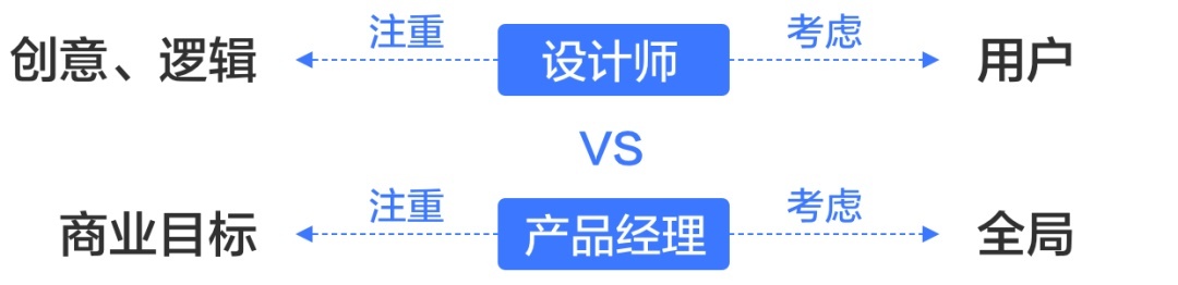 京东高手出品!从零开始学会交互设计