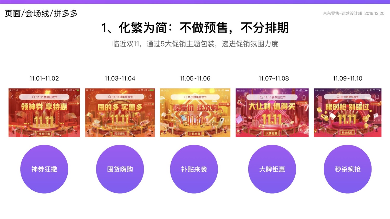 京东重磅出品！2019 双十一电商平台竞品分析深度报告