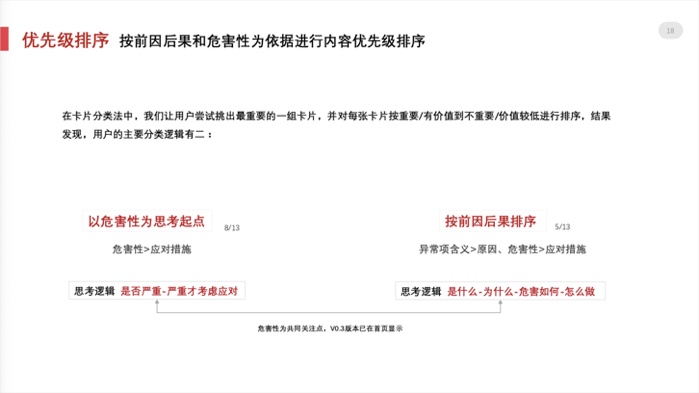 腾讯设计师:医疗行业的交互设计怎么做