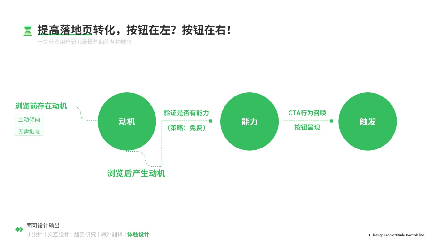 想提高设计转化率,按钮应该放在左边还是右边?