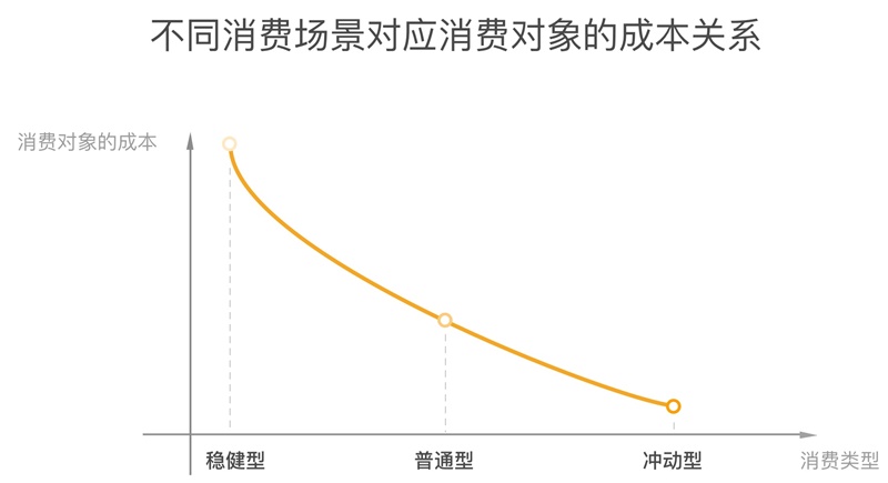 618 如何让用户买买买？来看腾讯设计师的总结！