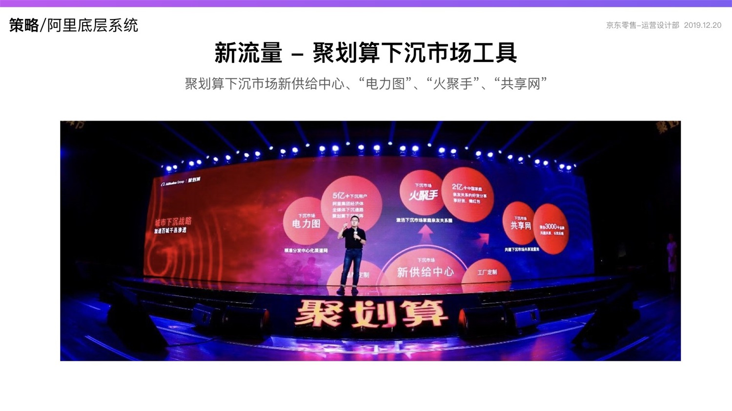 京东重磅出品！2019 双十一电商平台竞品分析深度报告