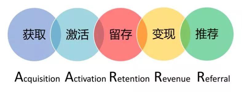 京东高手出品!从零开始学会交互设计
