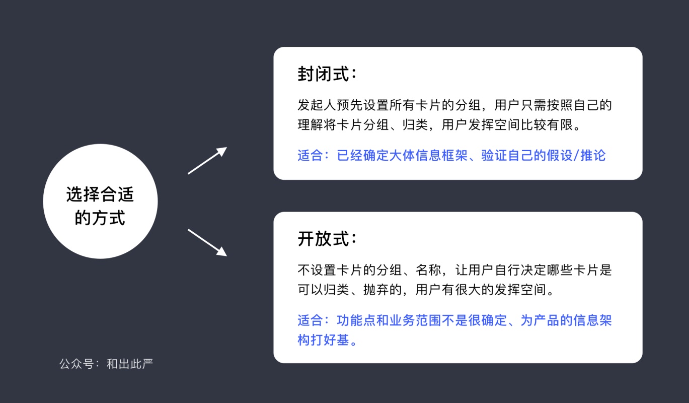 如何用卡片分类法,搞定用户需求? (附模版下载)