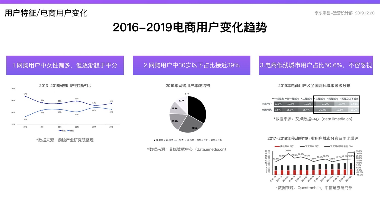 京东重磅出品！2019 双十一电商平台竞品分析深度报告