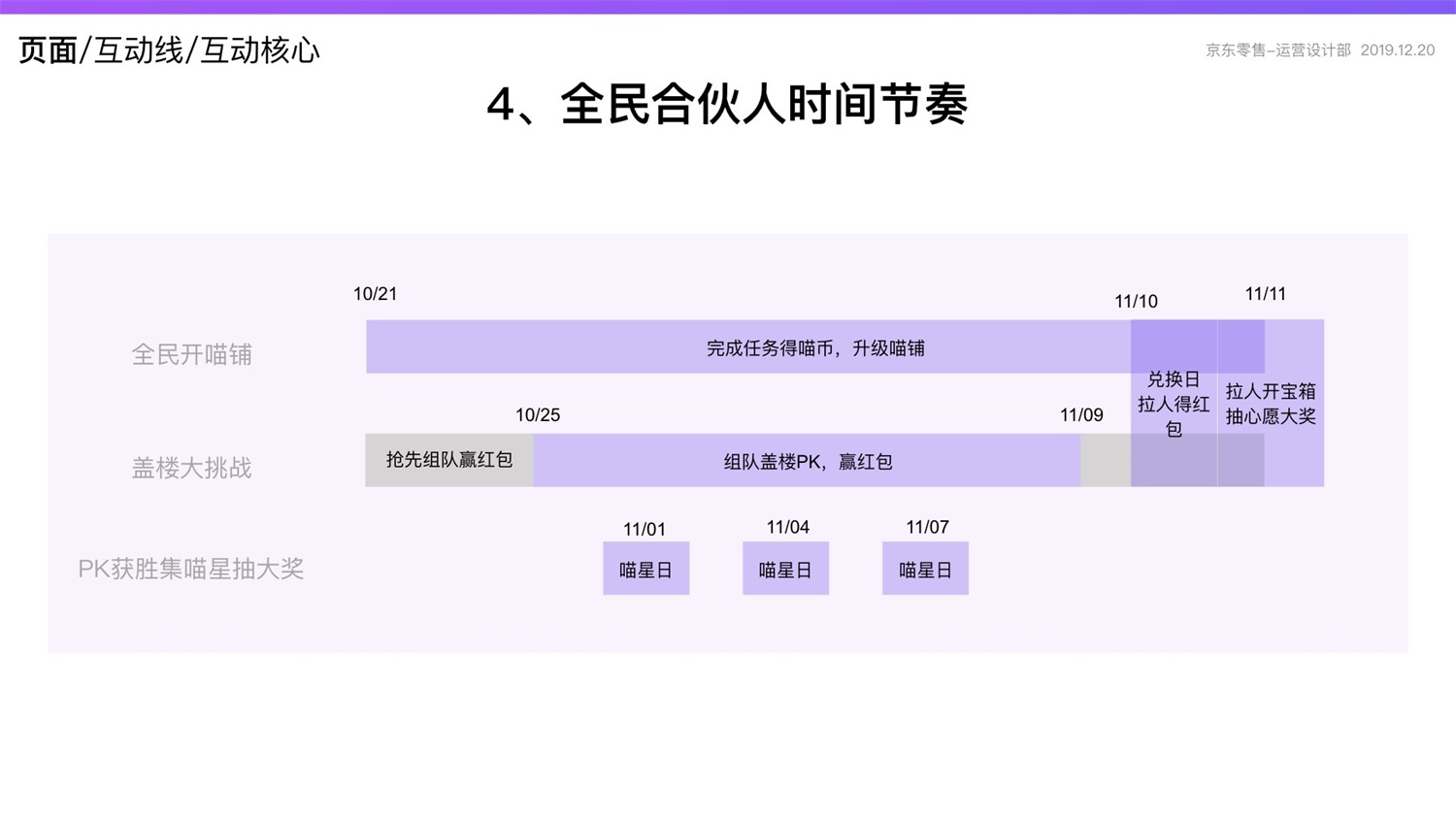 京东重磅出品！2019 双十一电商平台竞品分析深度报告