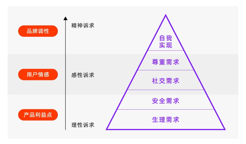 万字干货！电商高手设计前的4个思考环节！
