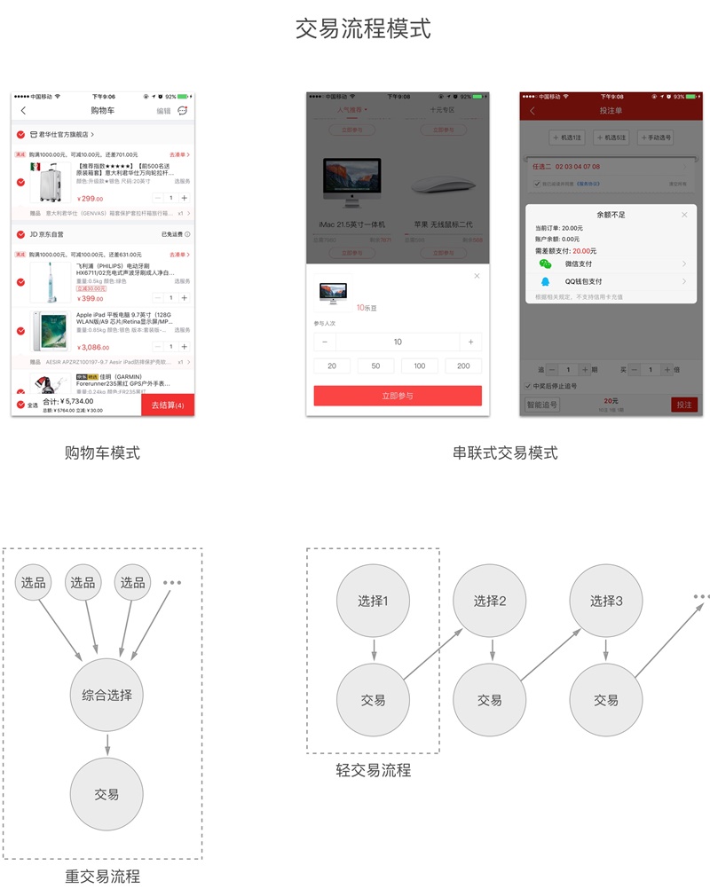 618 如何让用户买买买？来看腾讯设计师的总结！