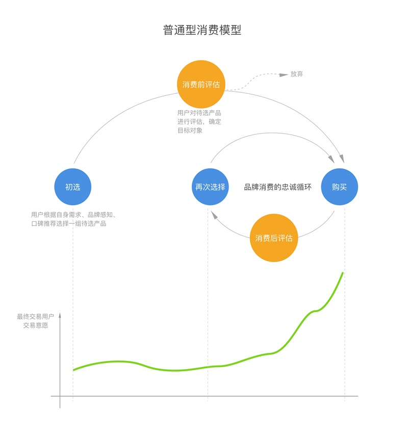618 如何让用户买买买？来看腾讯设计师的总结！
