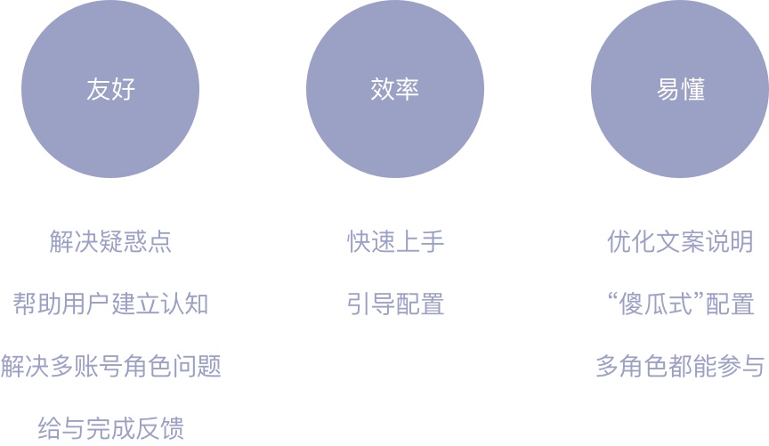 如何用经典的「黄金圈法则」，帮你快速完成需求分析？