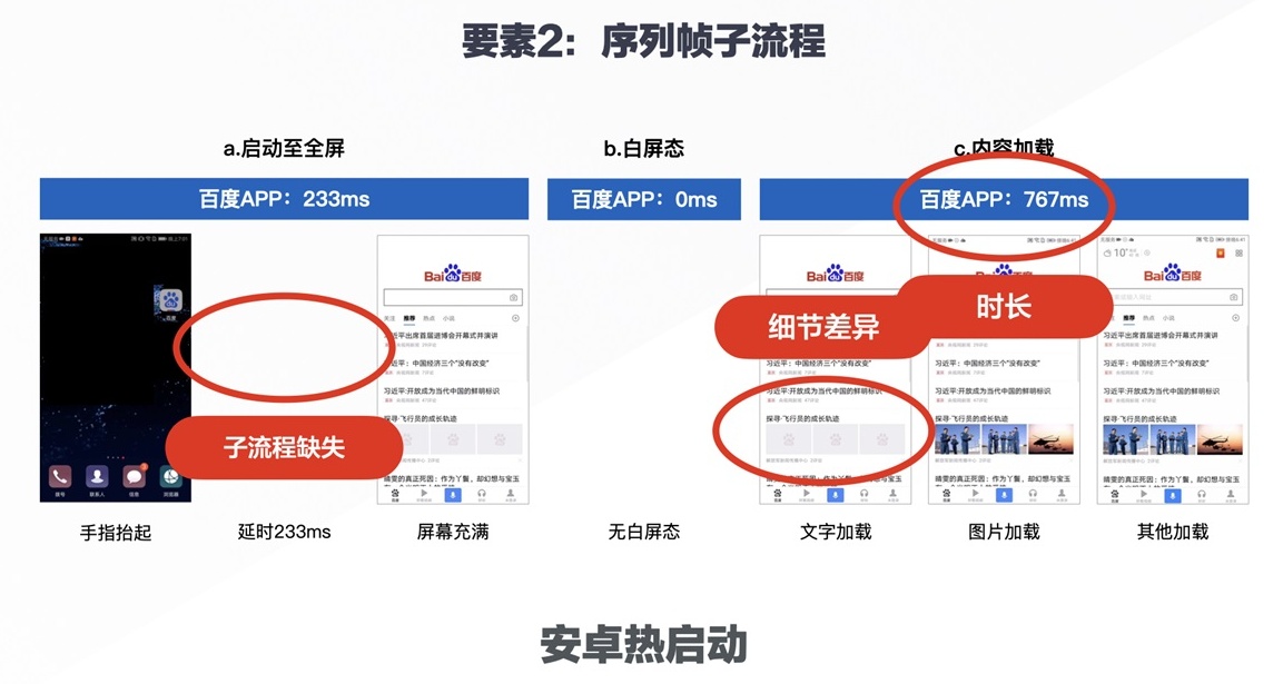 如何发现体验问题?试试这个大厂的「逐帧分析」法!