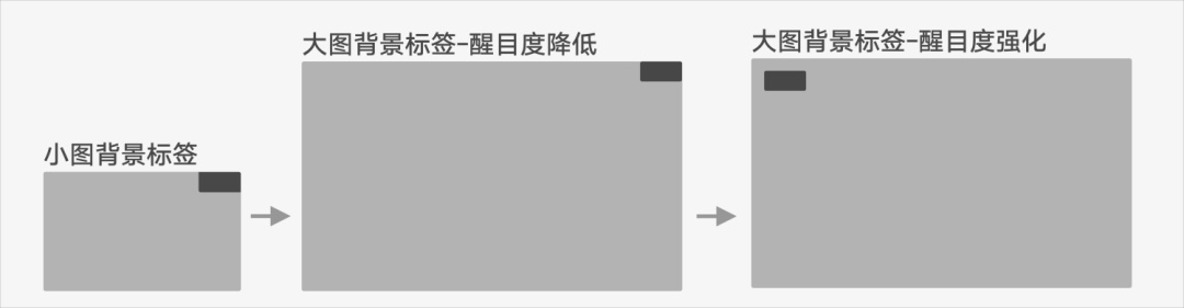 如何做好图片标签设计?来看Vivo设计总结的三部曲!