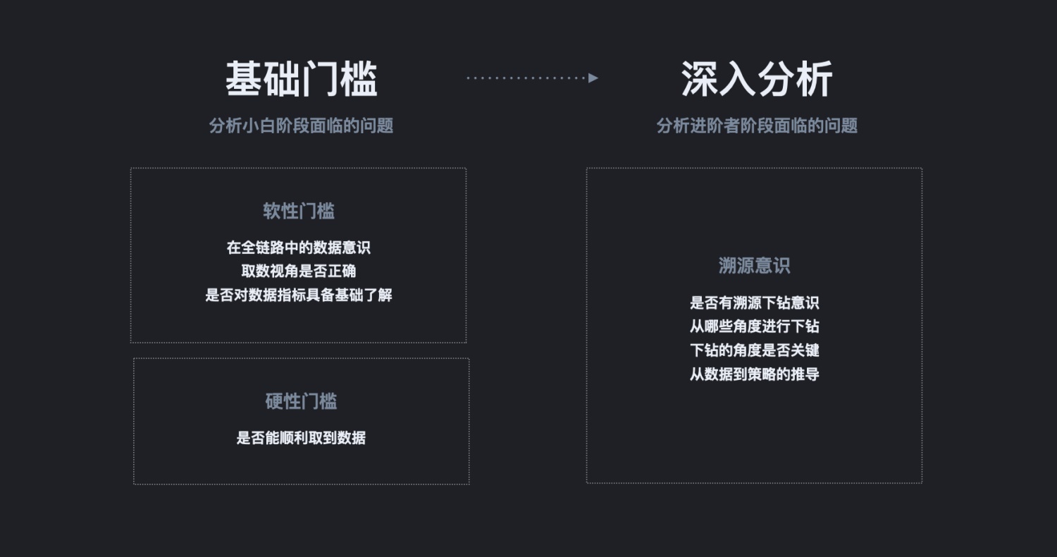 想做数据分析?先避开这4个新手常见的错误!