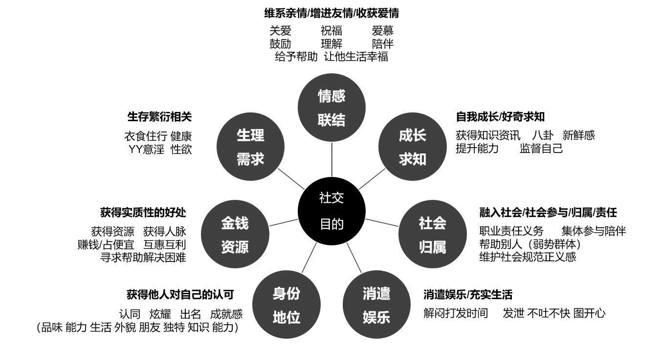 如何做好定性研究?来看腾讯设计师的经验总结!