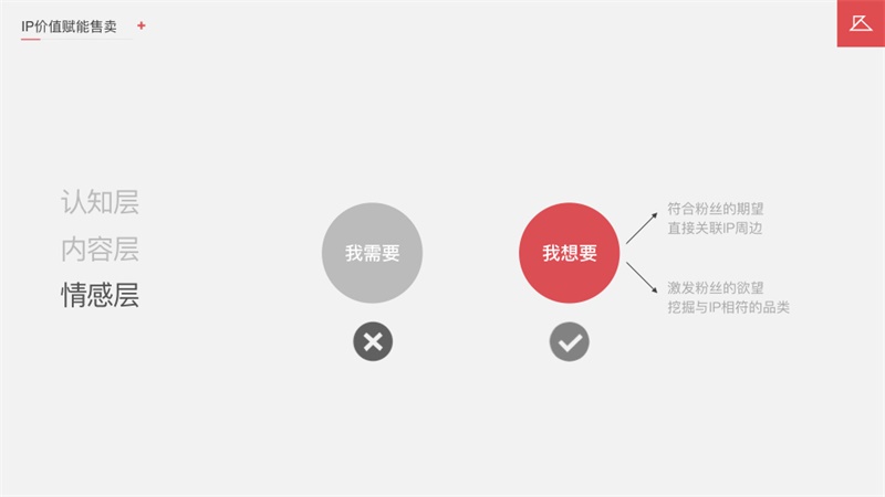 如何让你的电商设计更卖货?京东高手找到了这个新思路!