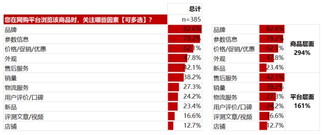 如何处理和分析问卷数据?来看京东设计师的实战经验!