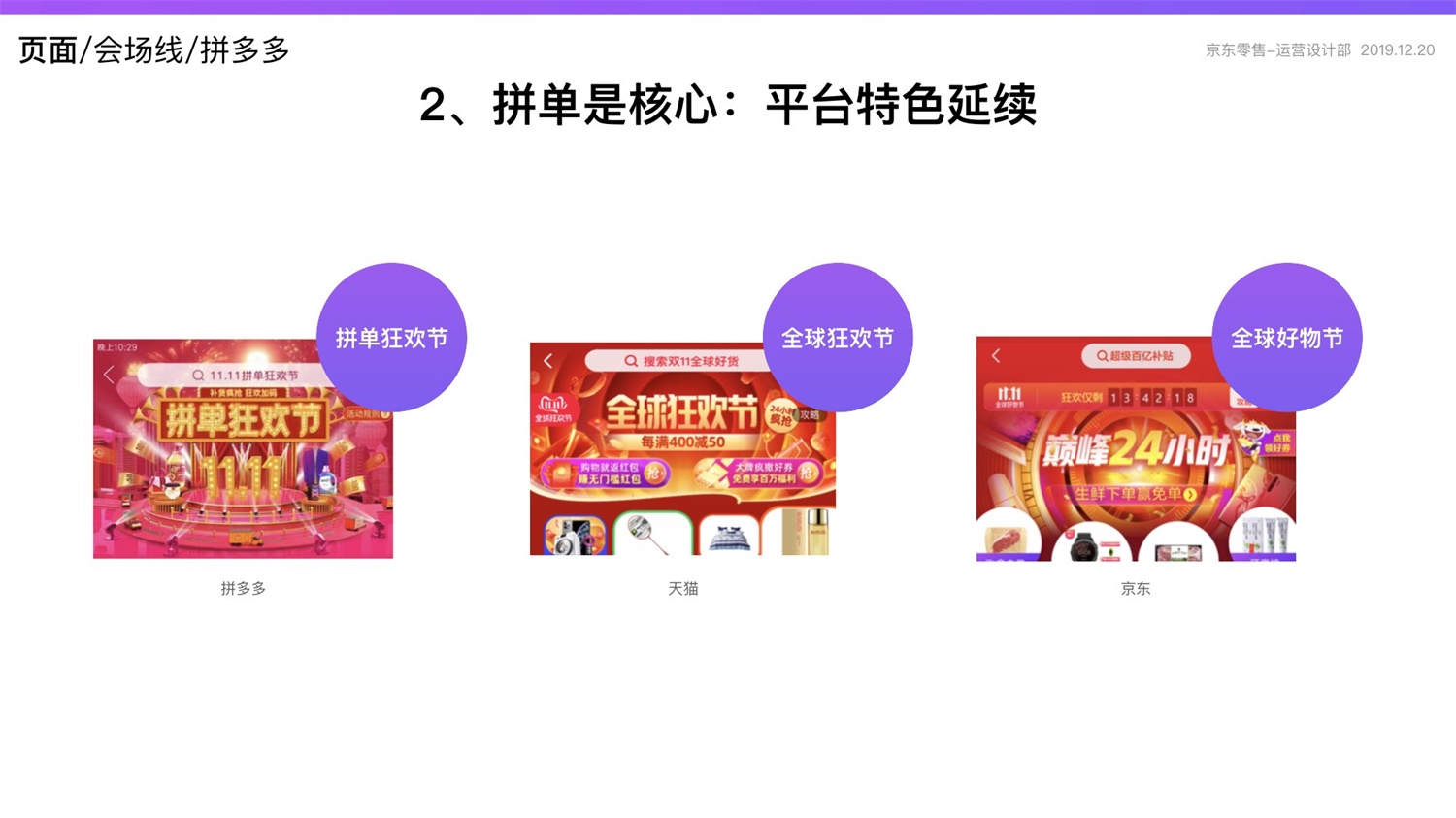 京东重磅出品！2019 双十一电商平台竞品分析深度报告