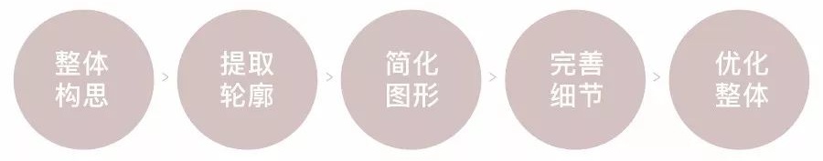 网易严选的插画是如何绘制的？设计师用了这个流程！