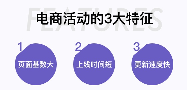 电商活动会场想做得更快更好?你需要模块化思路