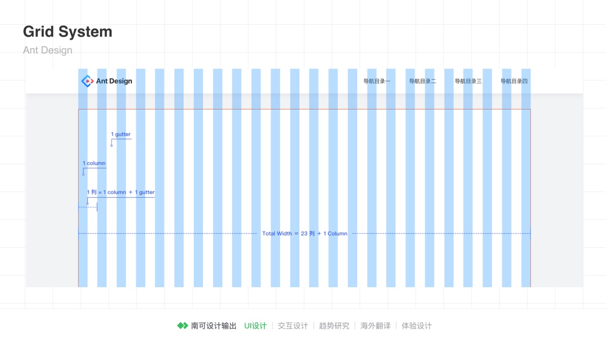 8000多字!超全面的栅格系统入门手册!