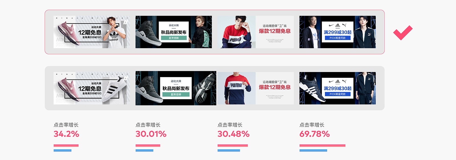 如何用科学的方法,让 Banner 点击率增长 96% ?
