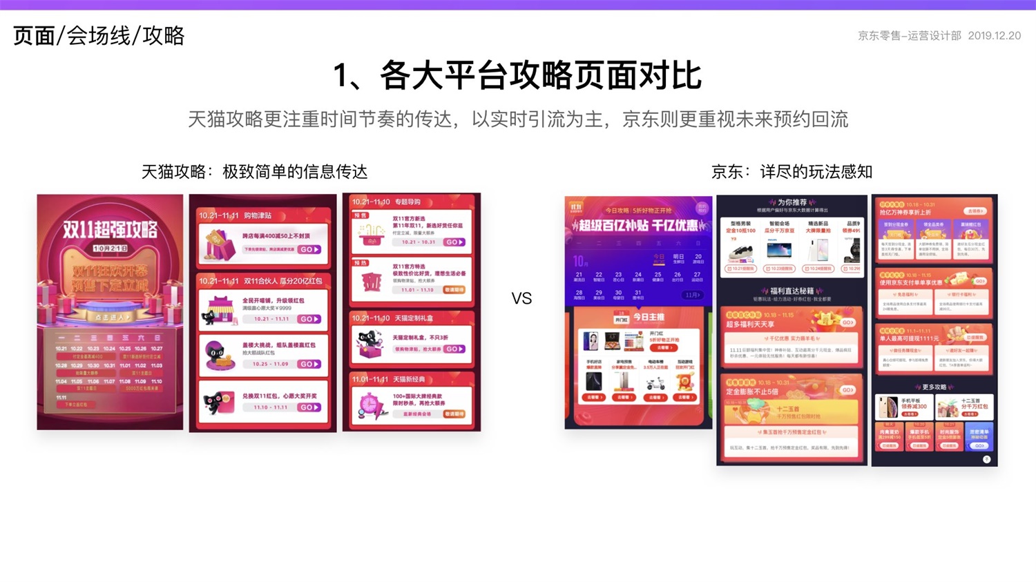 京东重磅出品！2019 双十一电商平台竞品分析深度报告