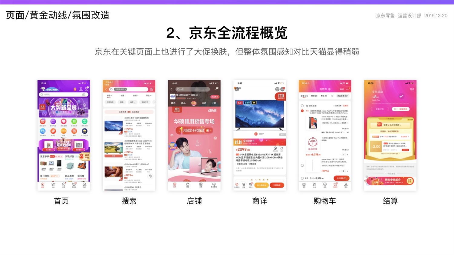 京东重磅出品！2019 双十一电商平台竞品分析深度报告