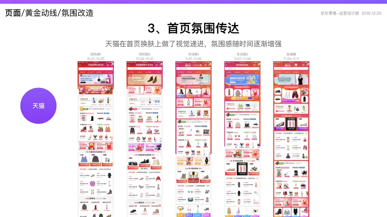 京东重磅出品！2019 双十一电商平台竞品分析深度报告