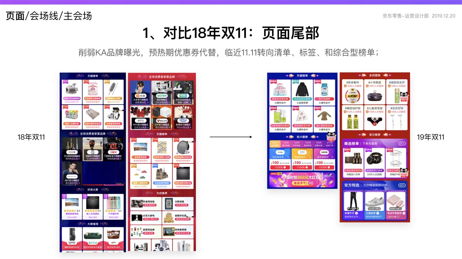 京东重磅出品！2019 双十一电商平台竞品分析深度报告