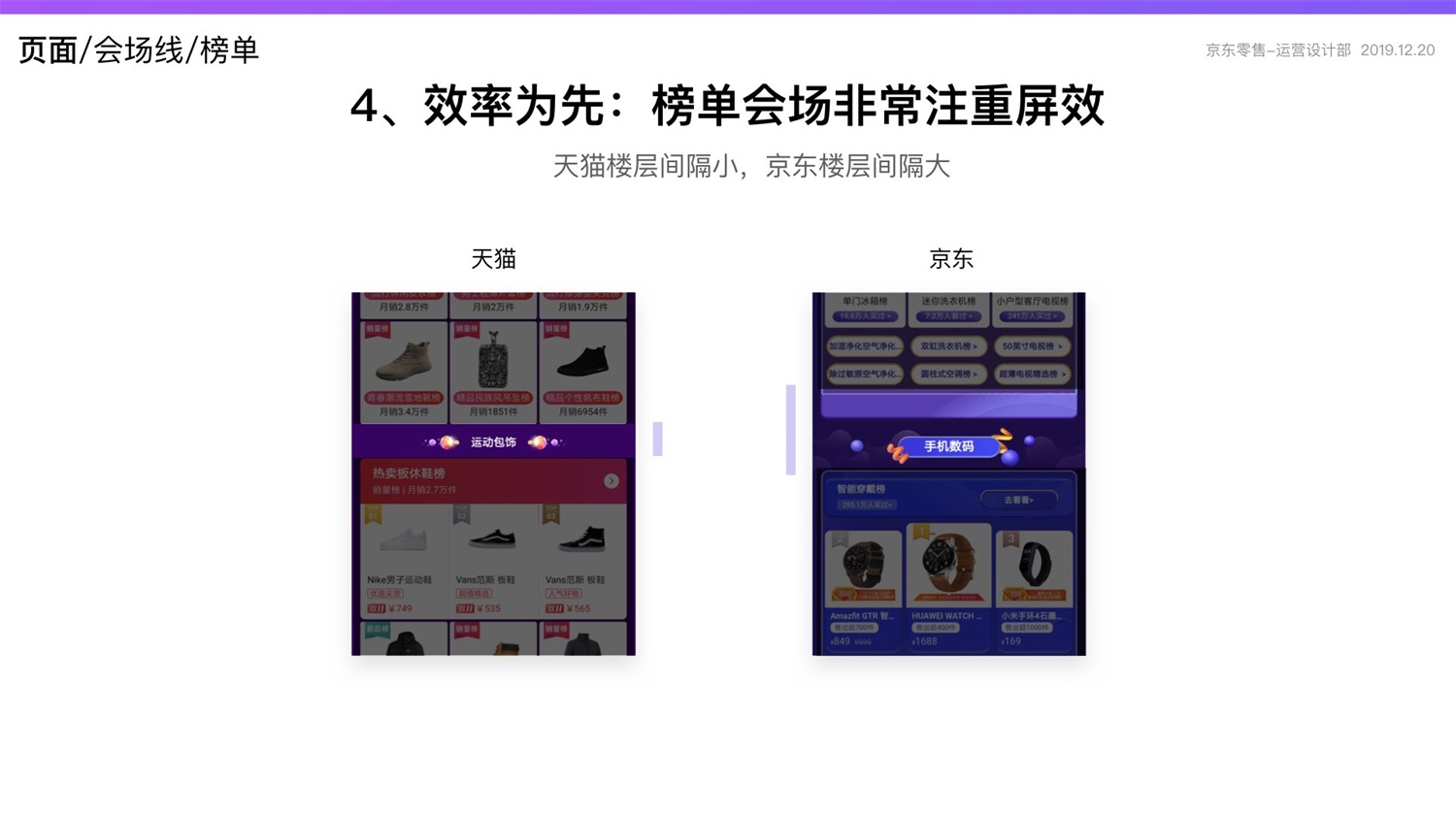 京东重磅出品！2019 双十一电商平台竞品分析深度报告