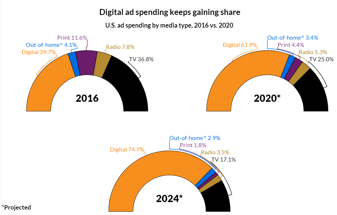 新鲜出炉!2021年值得关注的11个内容营销趋势