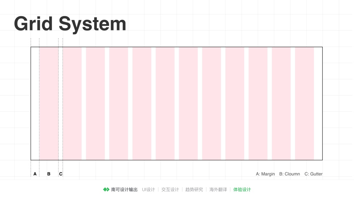 8000多字!超全面的栅格系统入门手册!