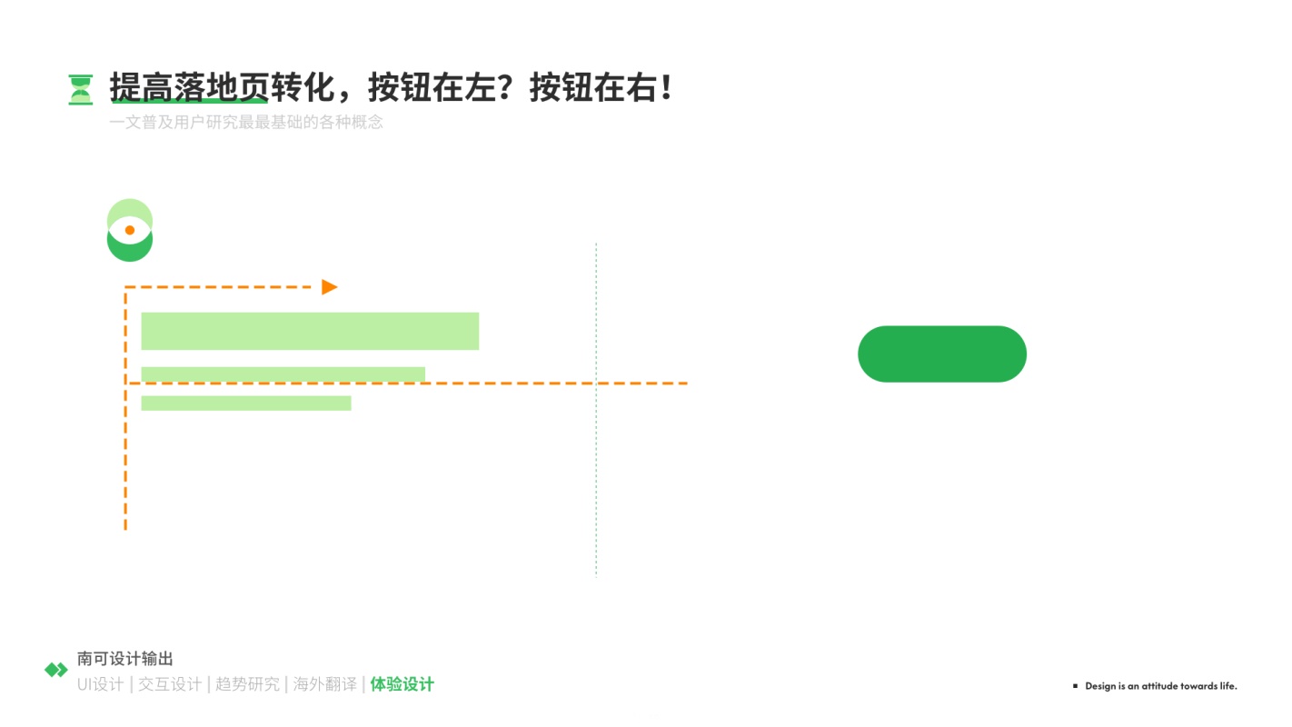 想提高设计转化率,按钮应该放在左边还是右边?