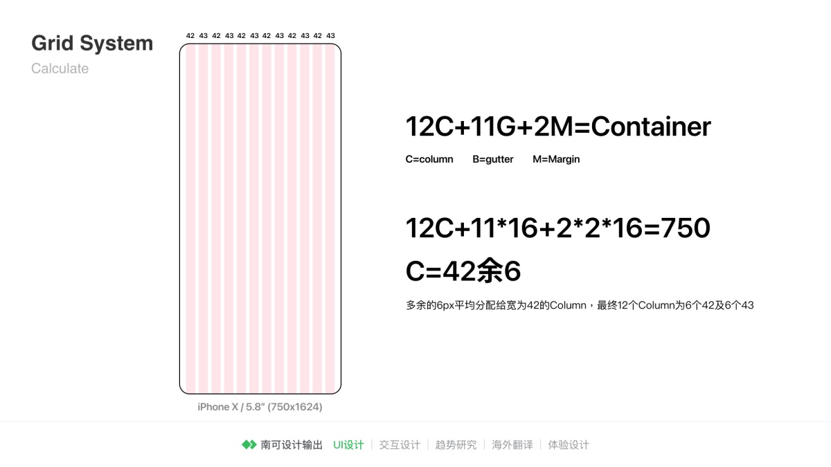 8000多字!超全面的栅格系统入门手册!