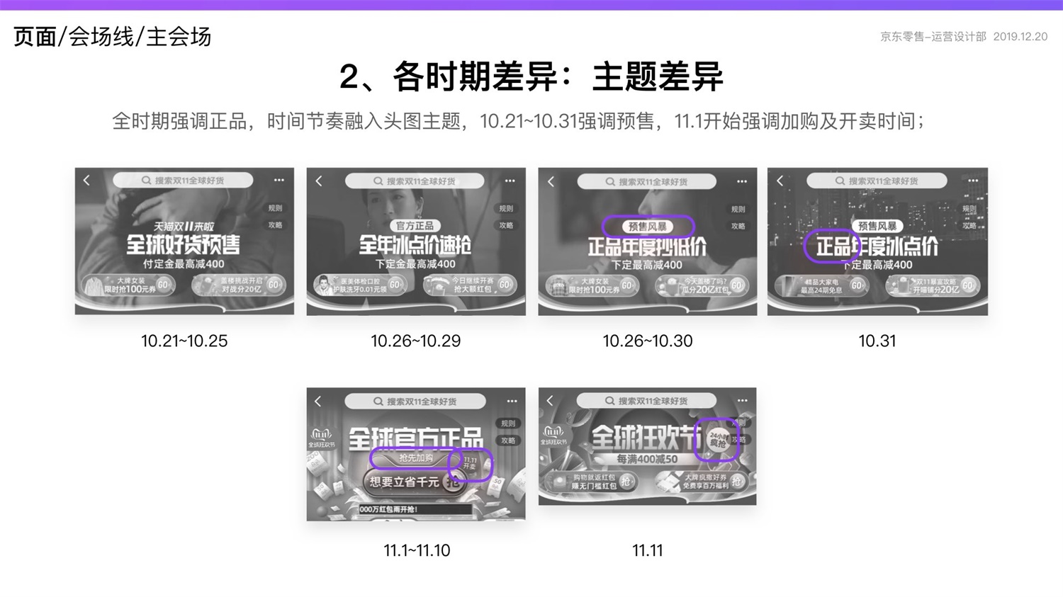 京东重磅出品！2019 双十一电商平台竞品分析深度报告