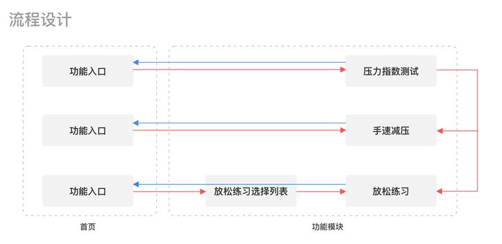 大厂经验!四步教你打造「专属」交互设计自查表!