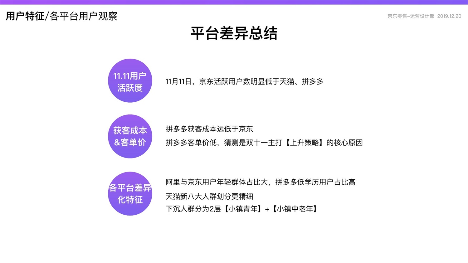 京东重磅出品！2019 双十一电商平台竞品分析深度报告
