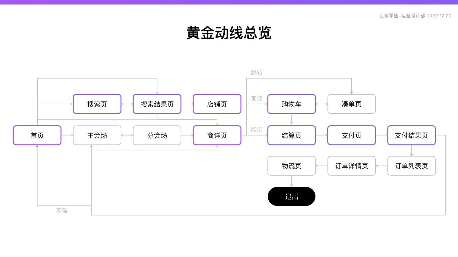 京东重磅出品！2019 双十一电商平台竞品分析深度报告