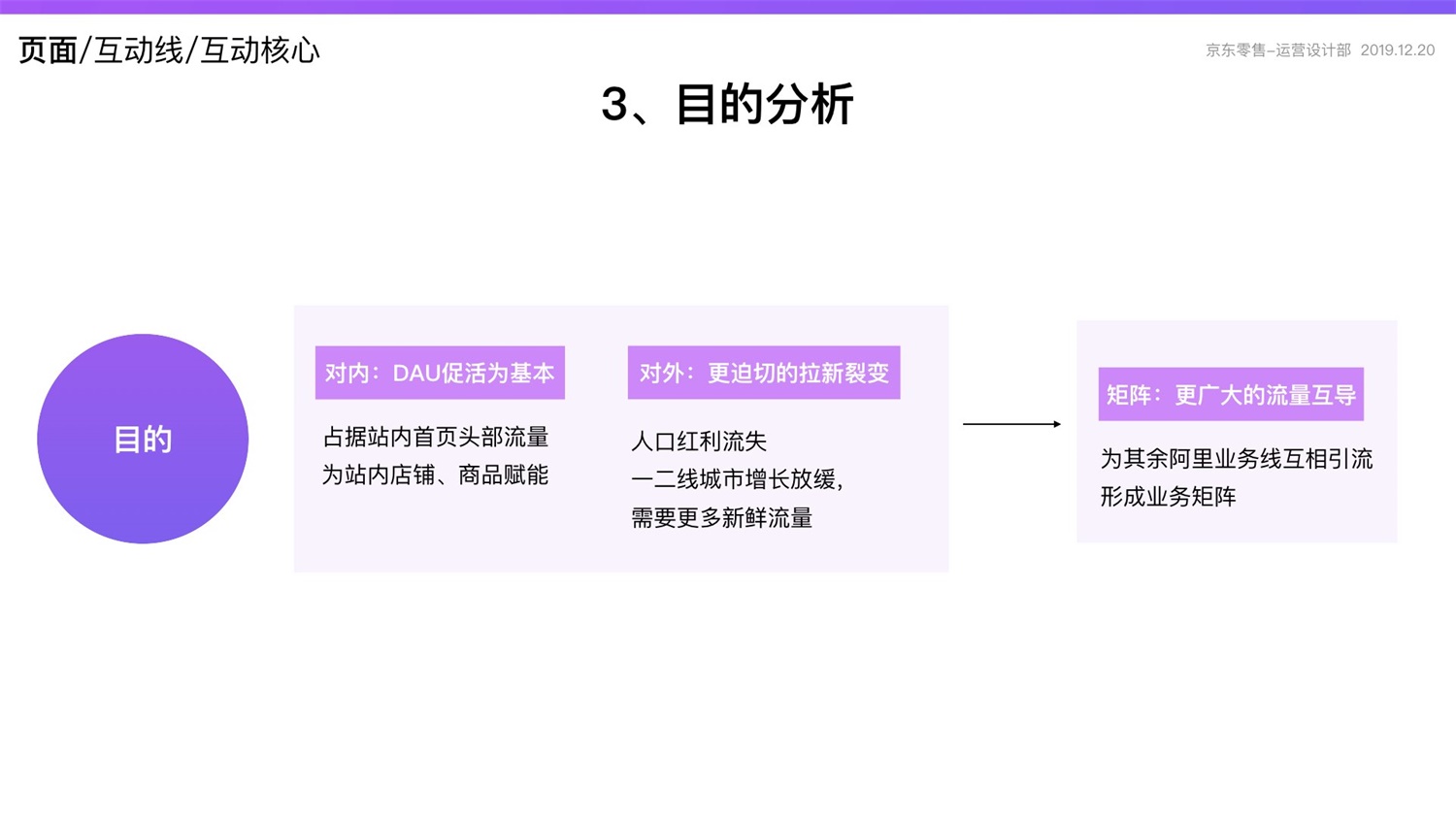 京东重磅出品！2019 双十一电商平台竞品分析深度报告