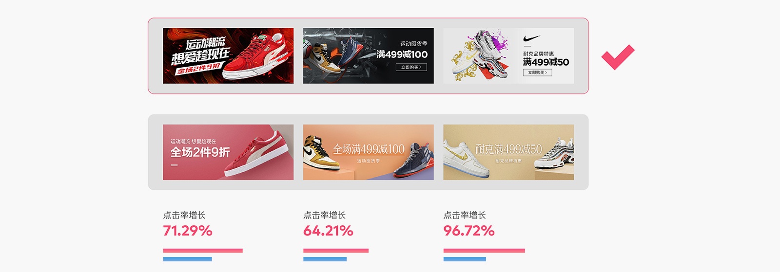 如何用科学的方法,让 Banner 点击率增长 96% ?