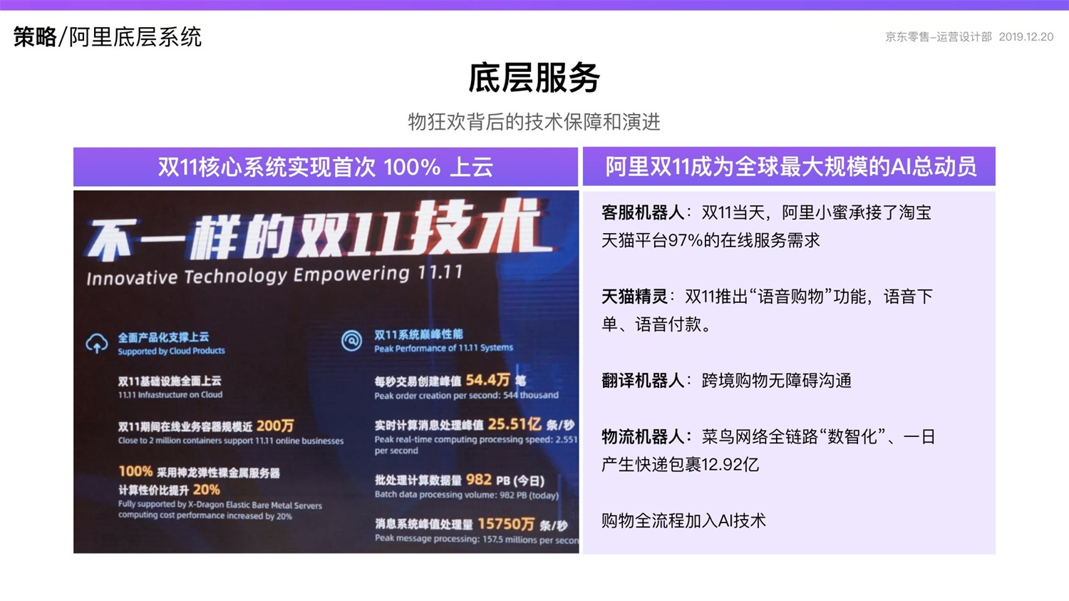 京东重磅出品！2019 双十一电商平台竞品分析深度报告