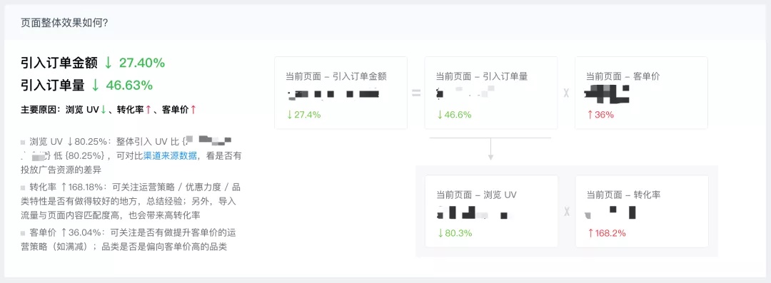 做电商设计,你必须懂的10条数据指标