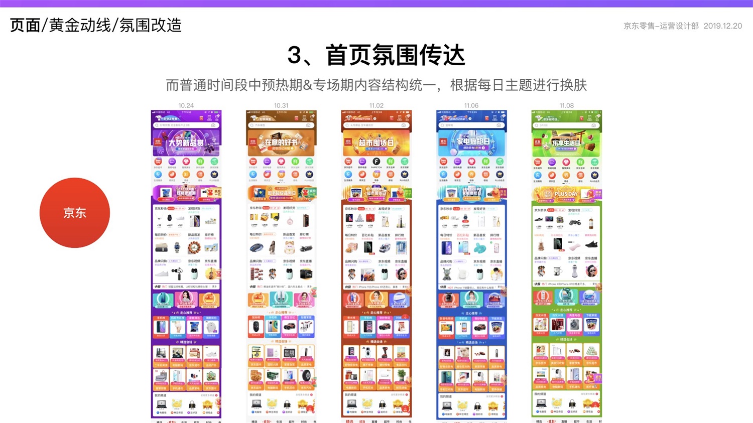 京东重磅出品！2019 双十一电商平台竞品分析深度报告