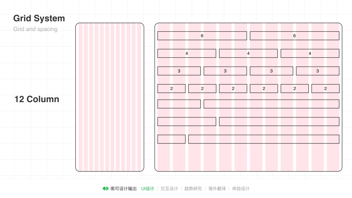 8000多字!超全面的栅格系统入门手册!