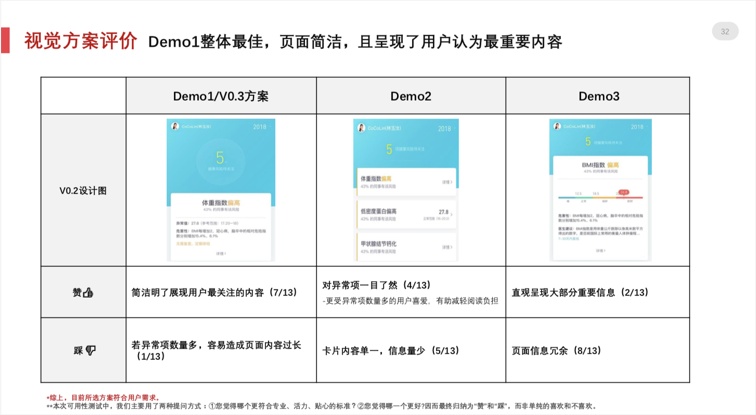 腾讯设计师:医疗行业的交互设计怎么做