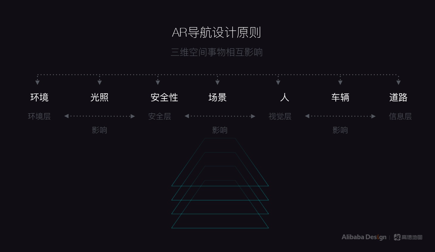 最近爆火的高德AR导航,是如何从无到有设计的?
